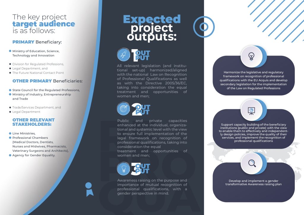 Recognition of Professional Qualifications