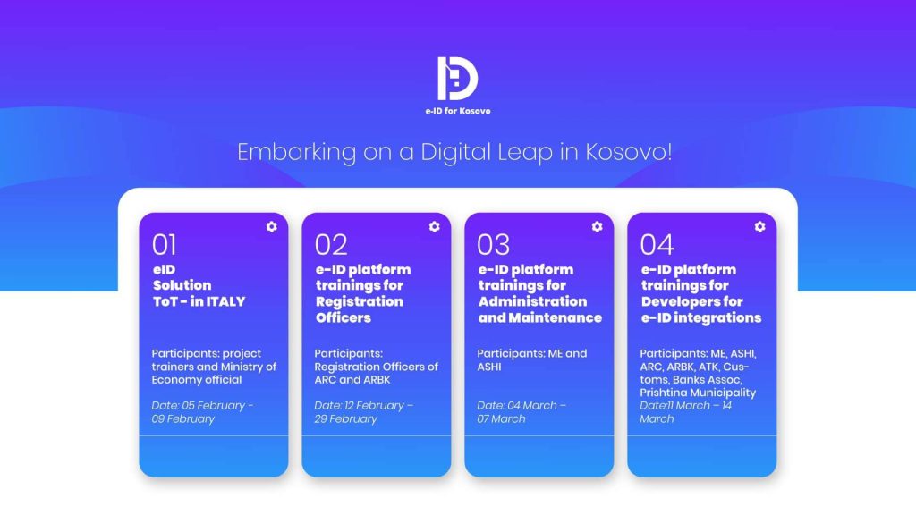 Embarking on a Digital Leap in Kosovo!